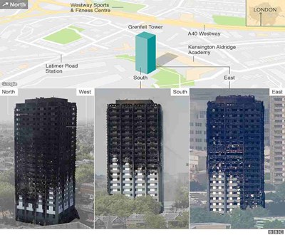 The Grenfell Tower Fire - Let's make sure our architectural composites meet the codes
